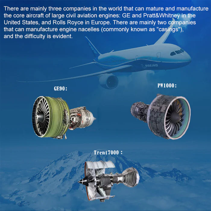 Turbofan Engine Model Kit that Works - Build Your Own Turbofan Engine